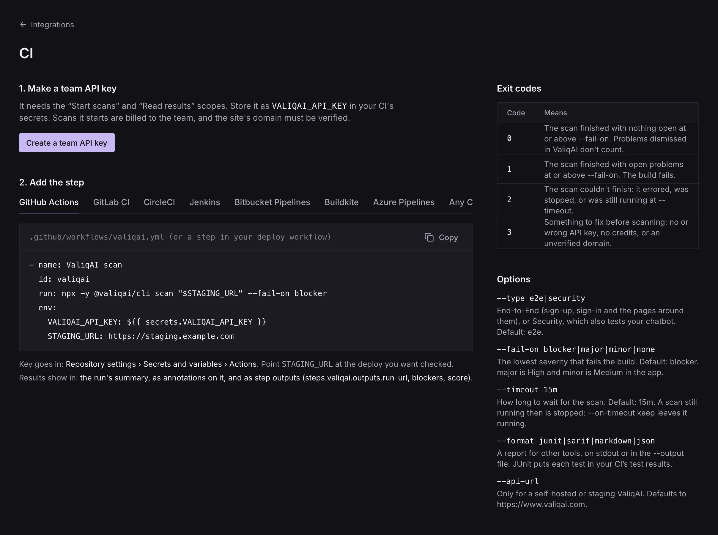 Integrations, CI in ValiqAI: make a team API key, then copy the step for your CI system, with the exit codes and options beside it.